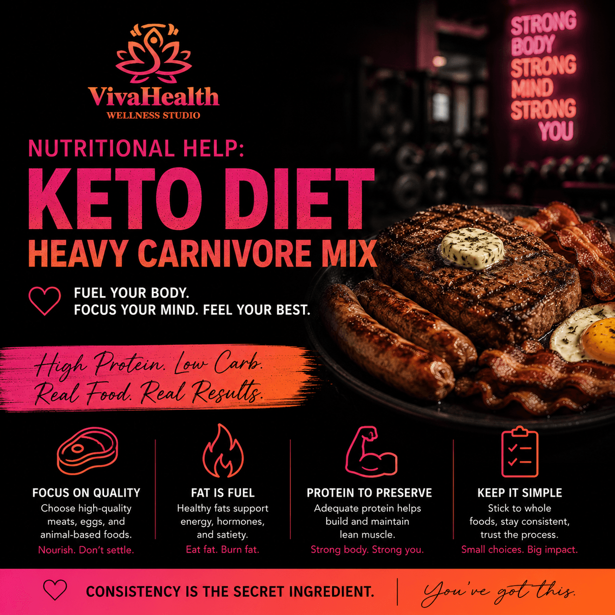 Nutritional Help: Understanding a Keto Diet with a Heavy Carnivore Mix